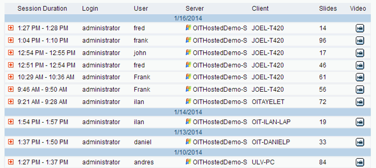 Understand who does what in Active Directory with ObserveIT